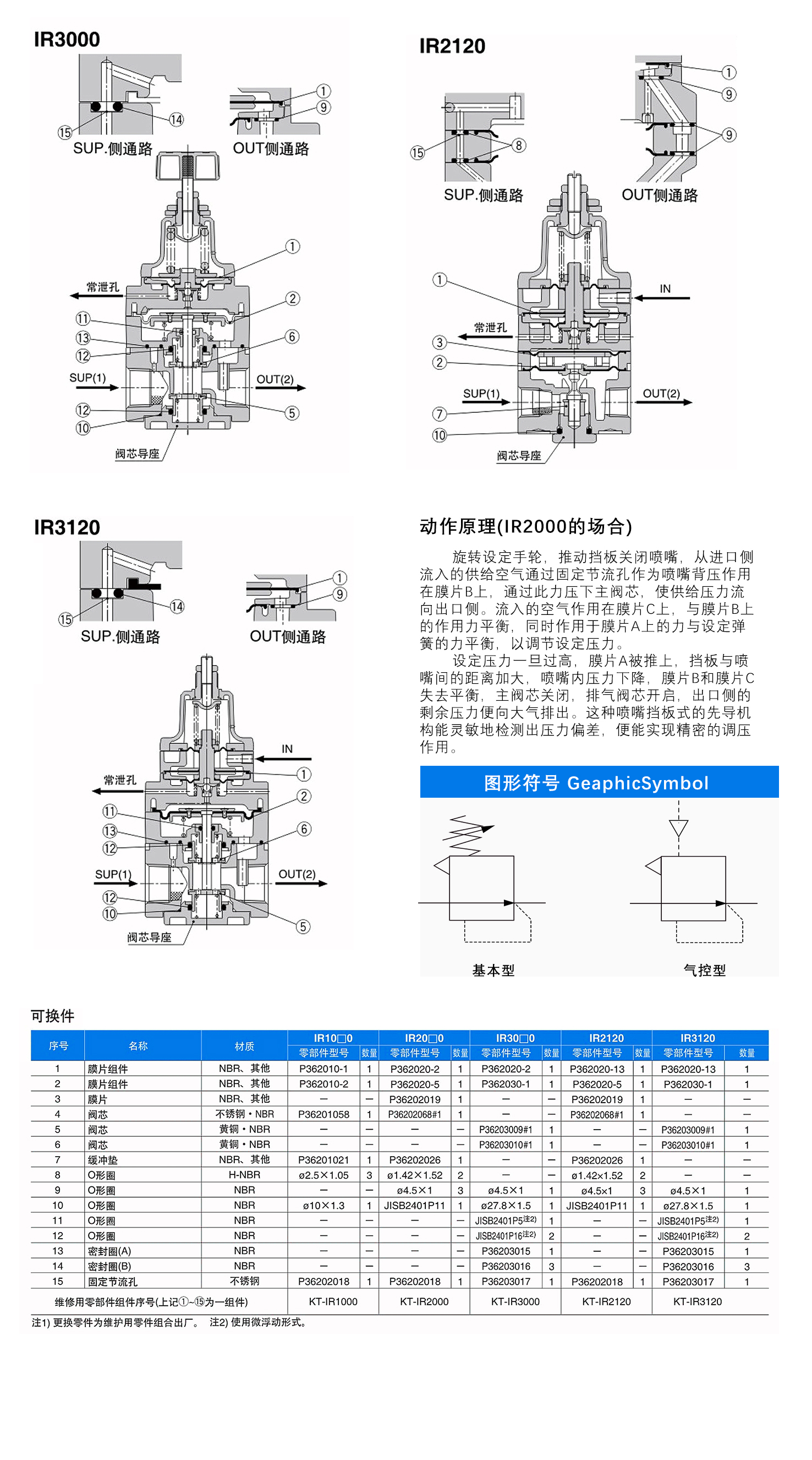 IR系列精密调压阀_03.jpg