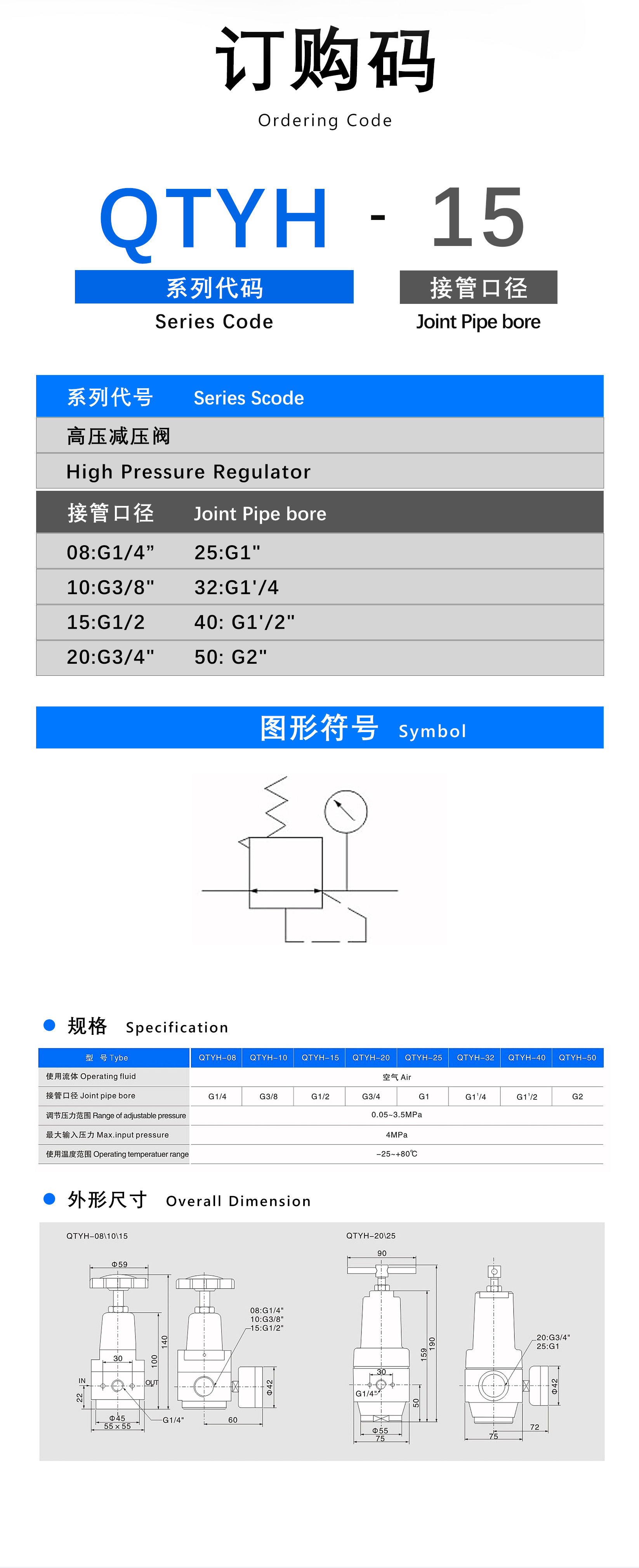QTYH高压减压阀_03.jpg